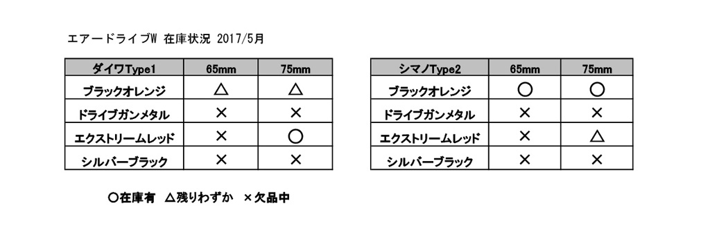 http://www.dlive-f.jp/news/img_data/air-dlive-w-zaiko_201705.jpg